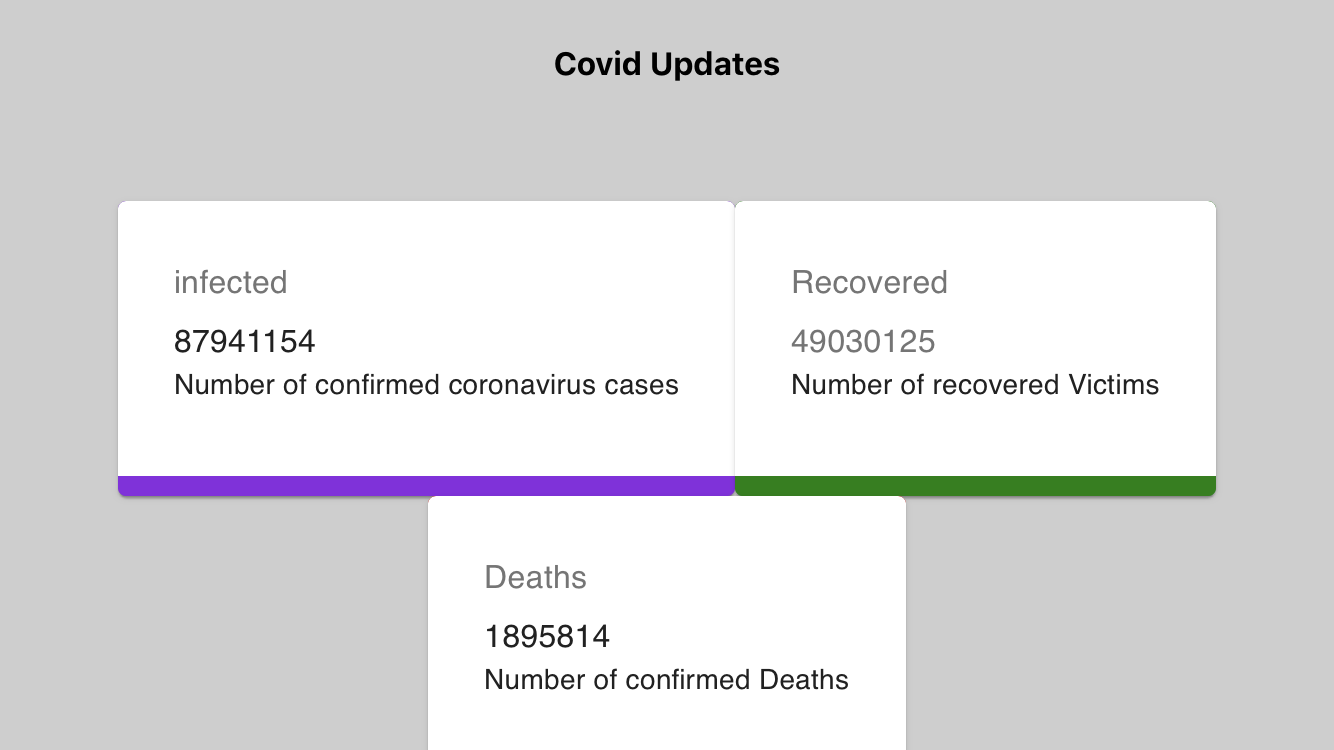 Covid Tracker